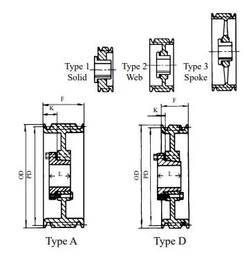 10-3V3350F Ten Groove Heavy Duty QD 3V Sheaves 33.5" O.D.